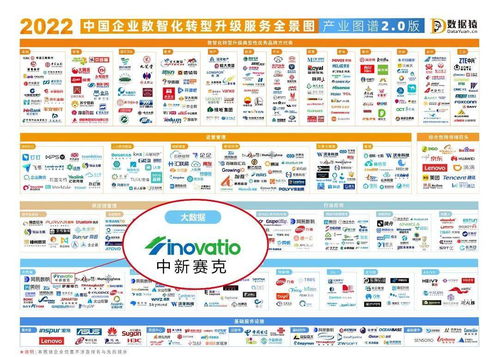 重磅發布 2022中國數據智能產業圖譜與中國企業數智化轉型升級服務全景圖